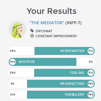 Medoki Personality Type, MBTI - Which Personality?